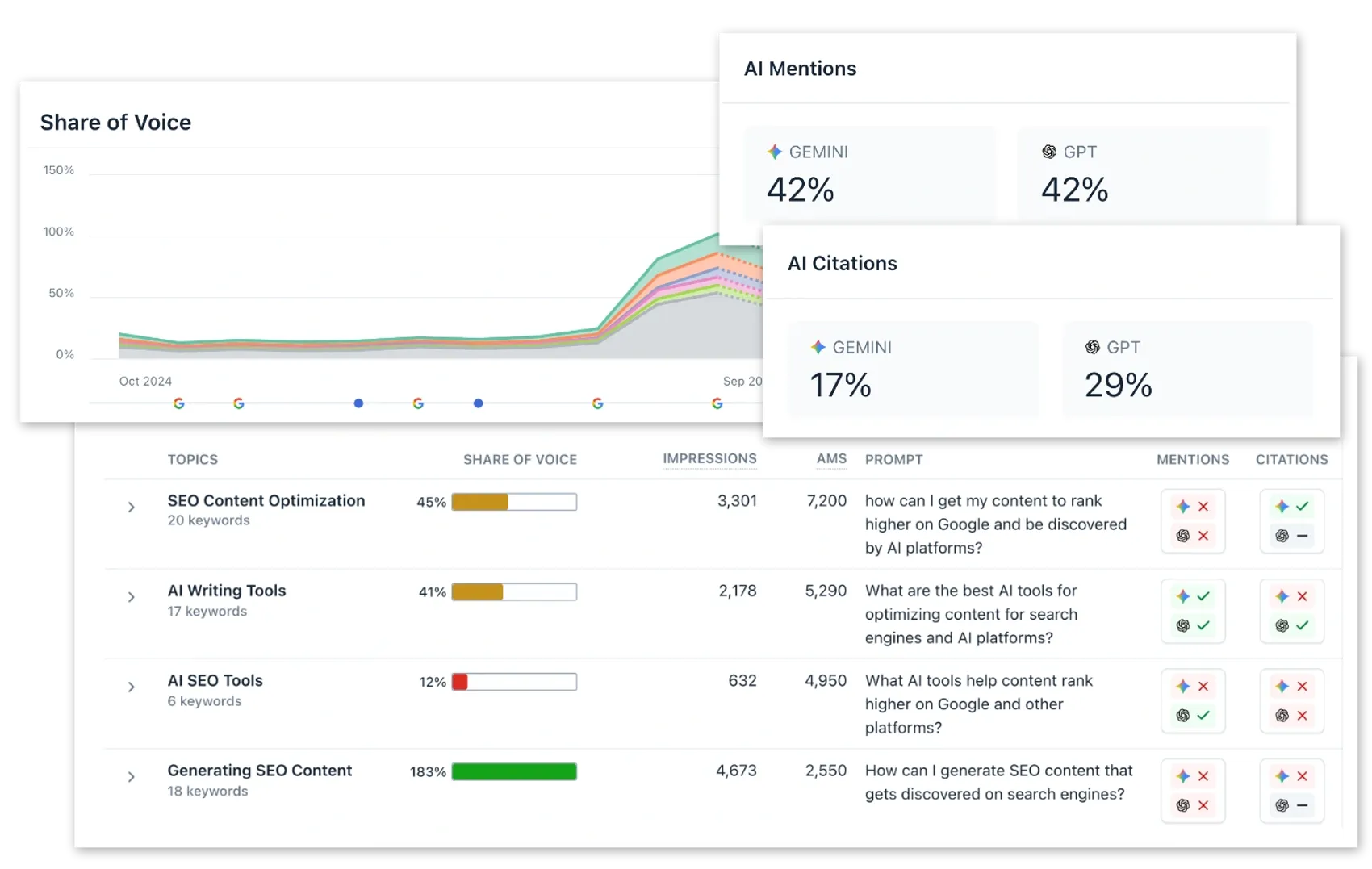 Clearscope content brief and AI search visibility dashboard