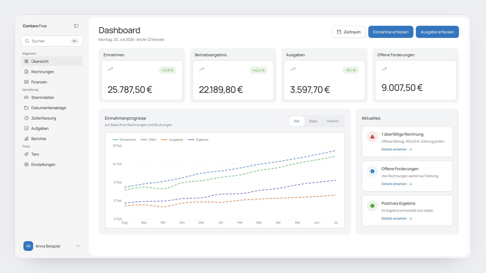 Contaro dashboard showing income, expenses, open receivables, and business reporting