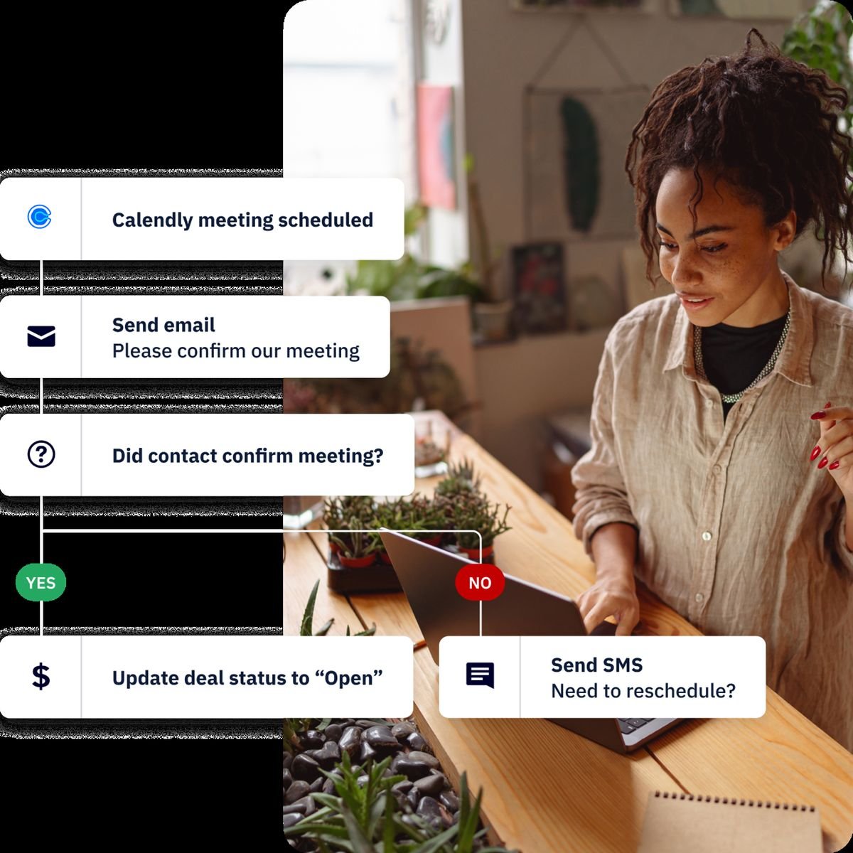 ActiveCampaign marketing automation workflow preview