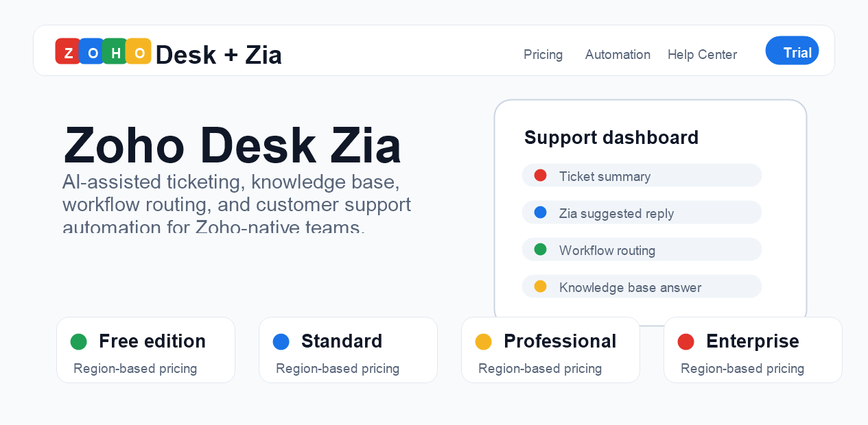 Zoho Desk Zia preview graphic for AI customer support