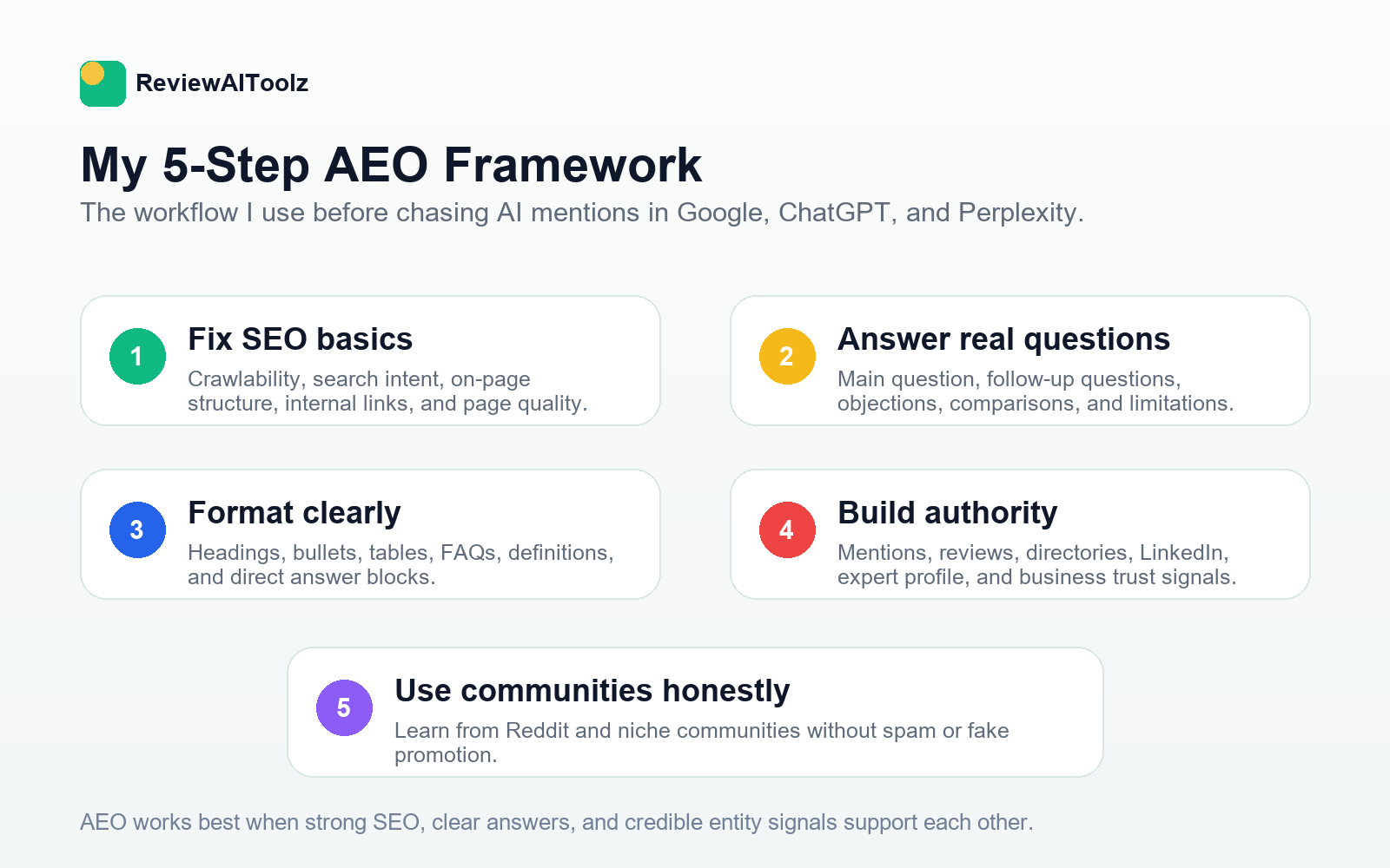 Five step Answer Engine Optimization framework for Google AI Overviews ChatGPT and Perplexity